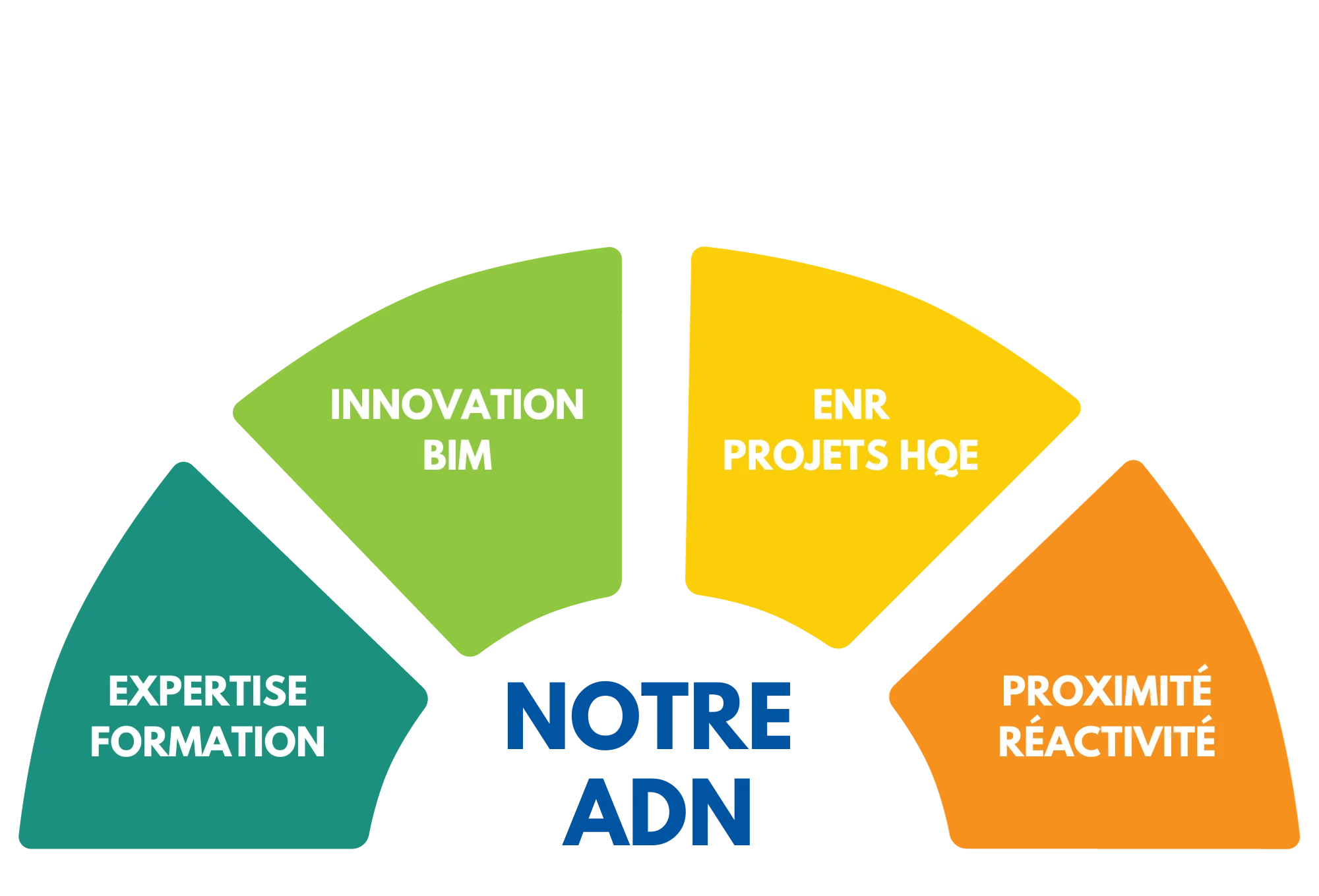 Notre ADN Notre ADN - ENERGIE R BET