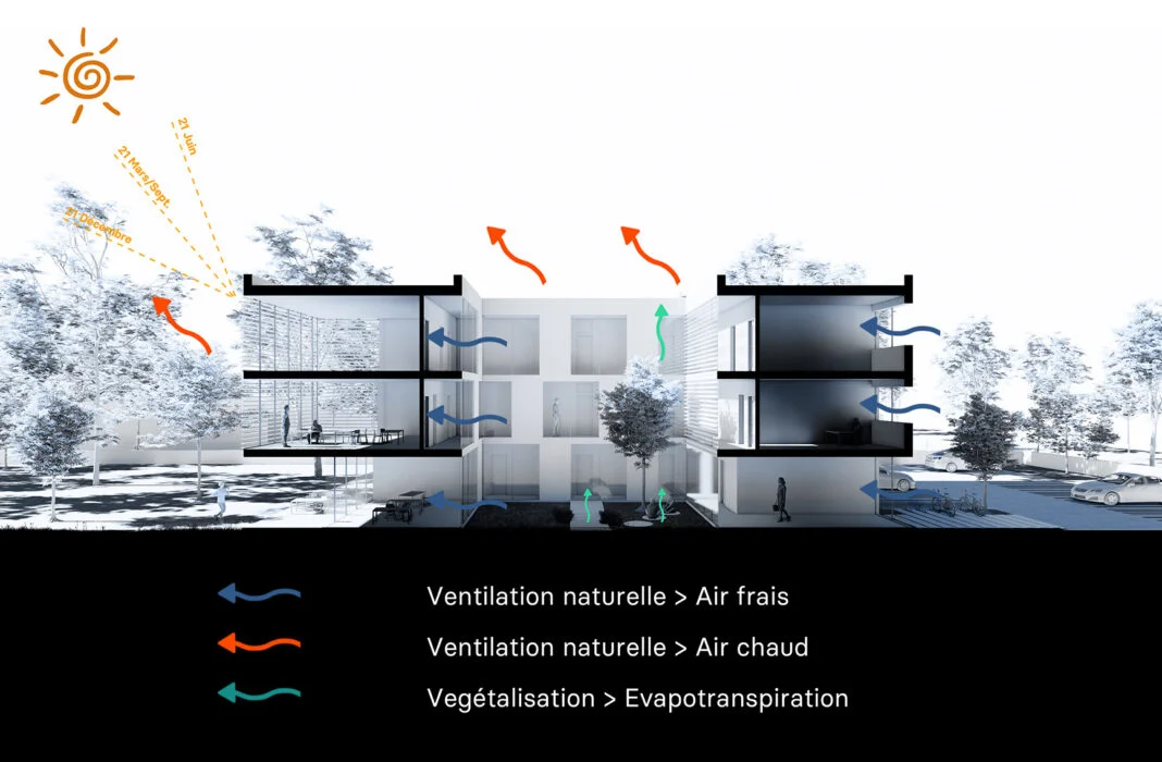 Plan de coup bioclimatique Foyer Aramons Montpellier (34)